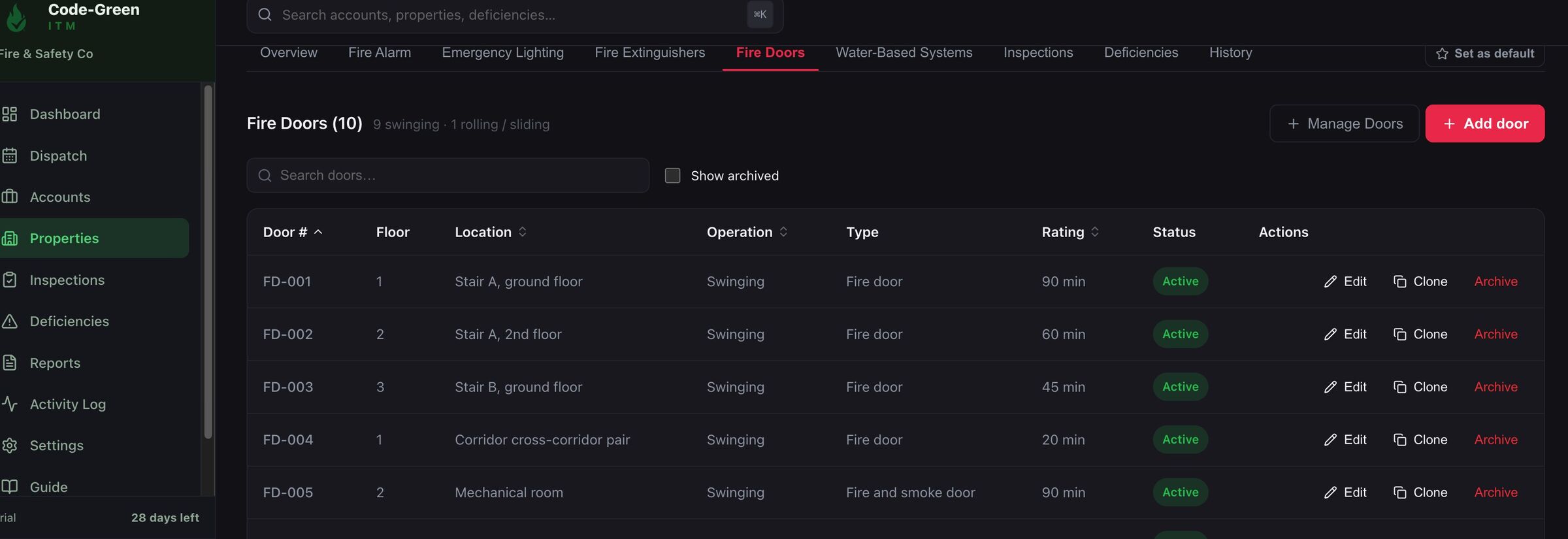 Doors, ratings and clearances