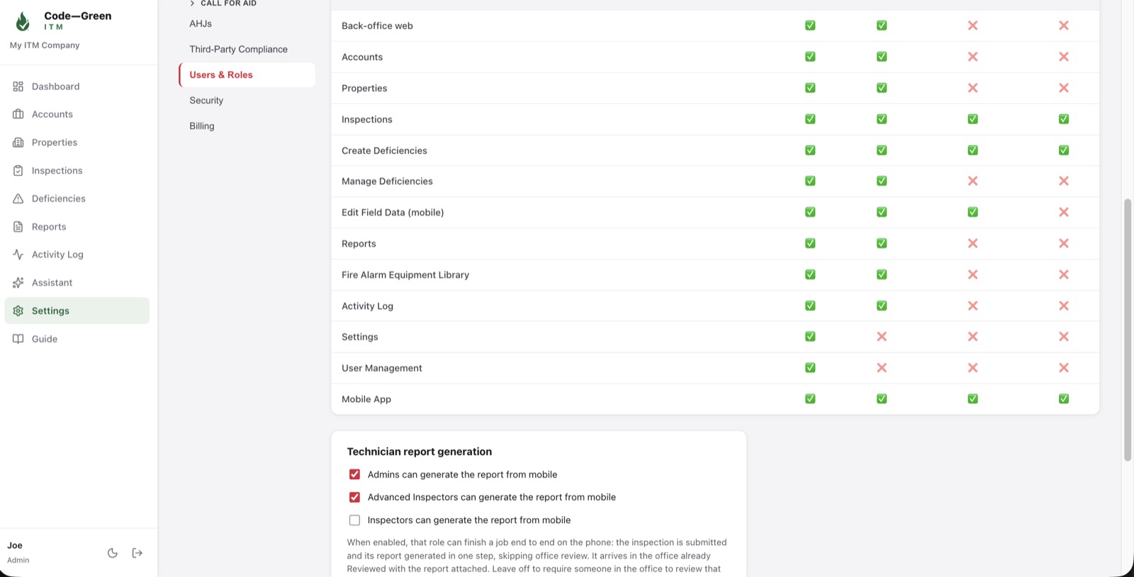 Users and roles permission matrix